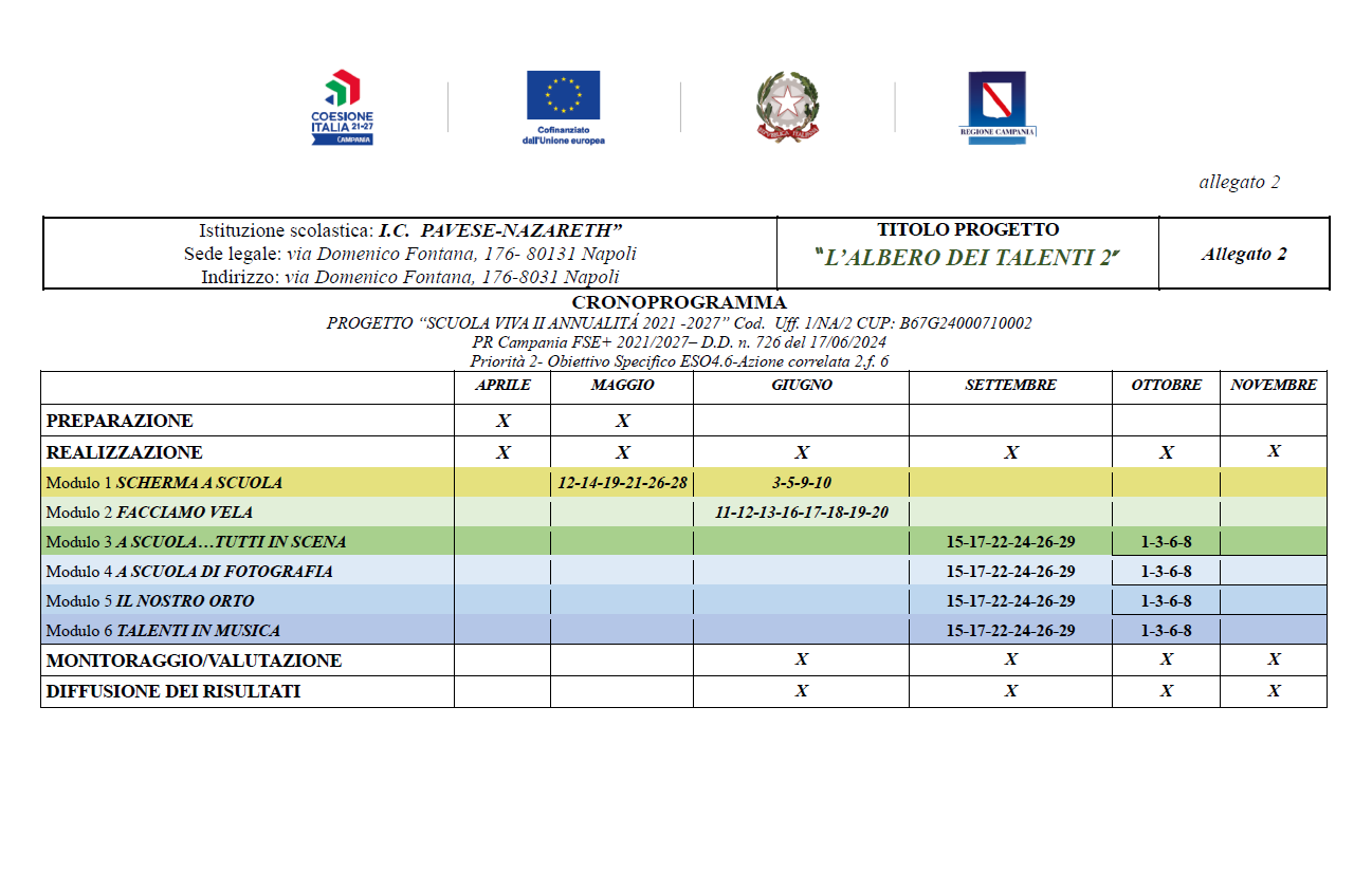 SCUOLA VIVA II ANNUALITA' CU NA/1- L'ALBERO DEI TALENTI 2